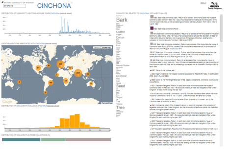 Trading Consequences